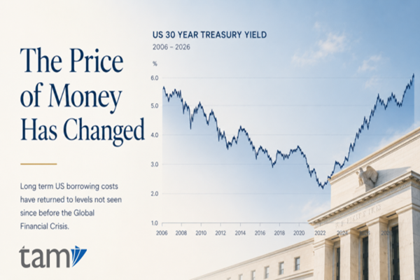 The Price Of Money Has Changed